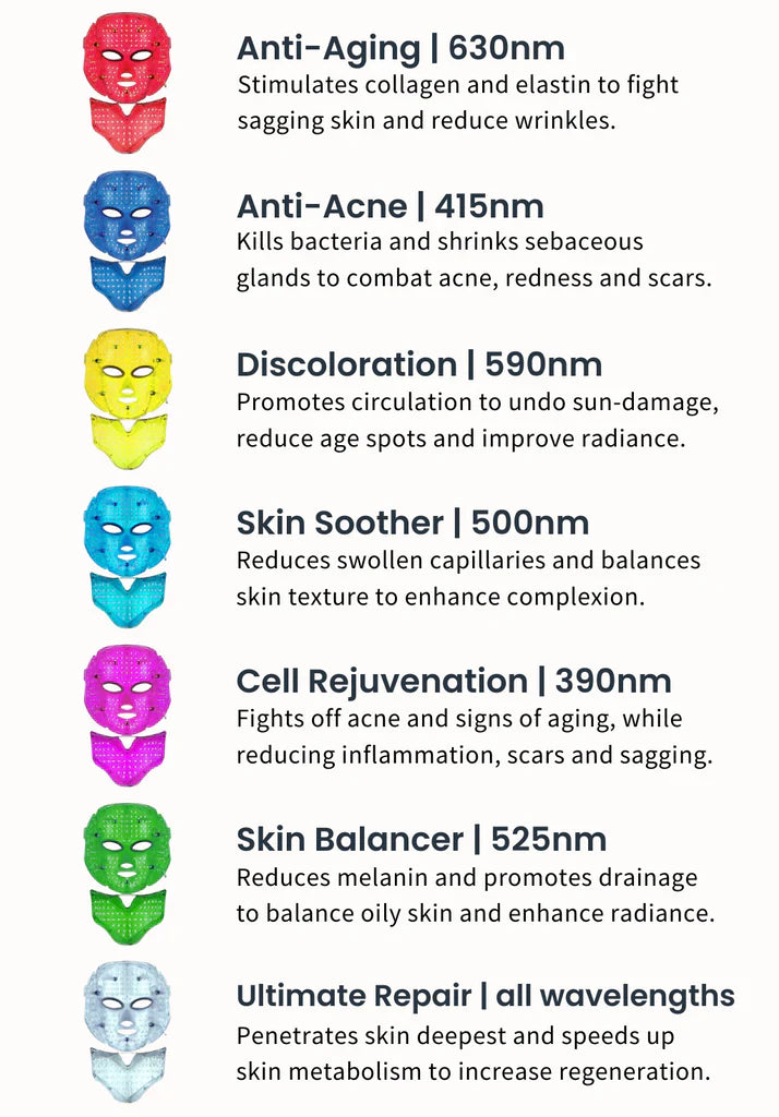 LED FACE + NECK MASK